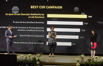 Progresiv Awards 2021